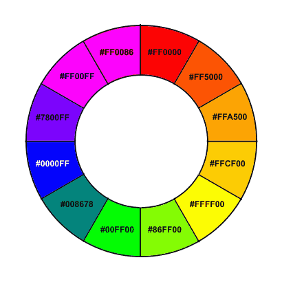 Color Wheel